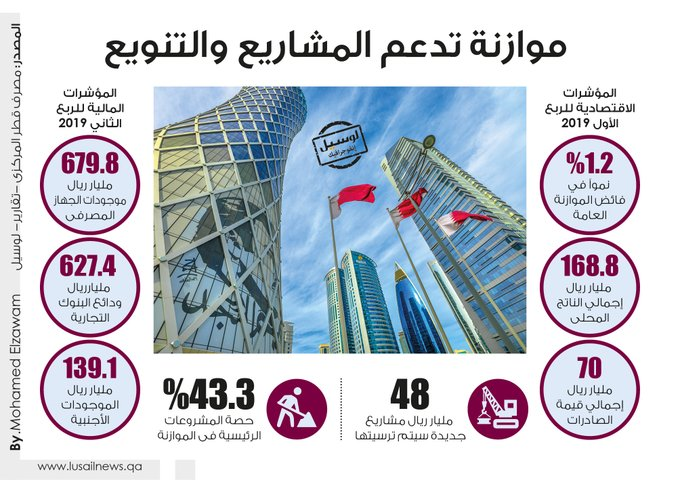 Lusail