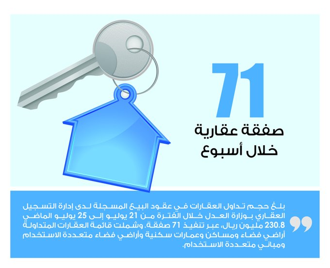 Lusail
