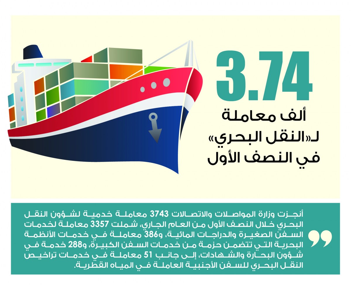 Lusail