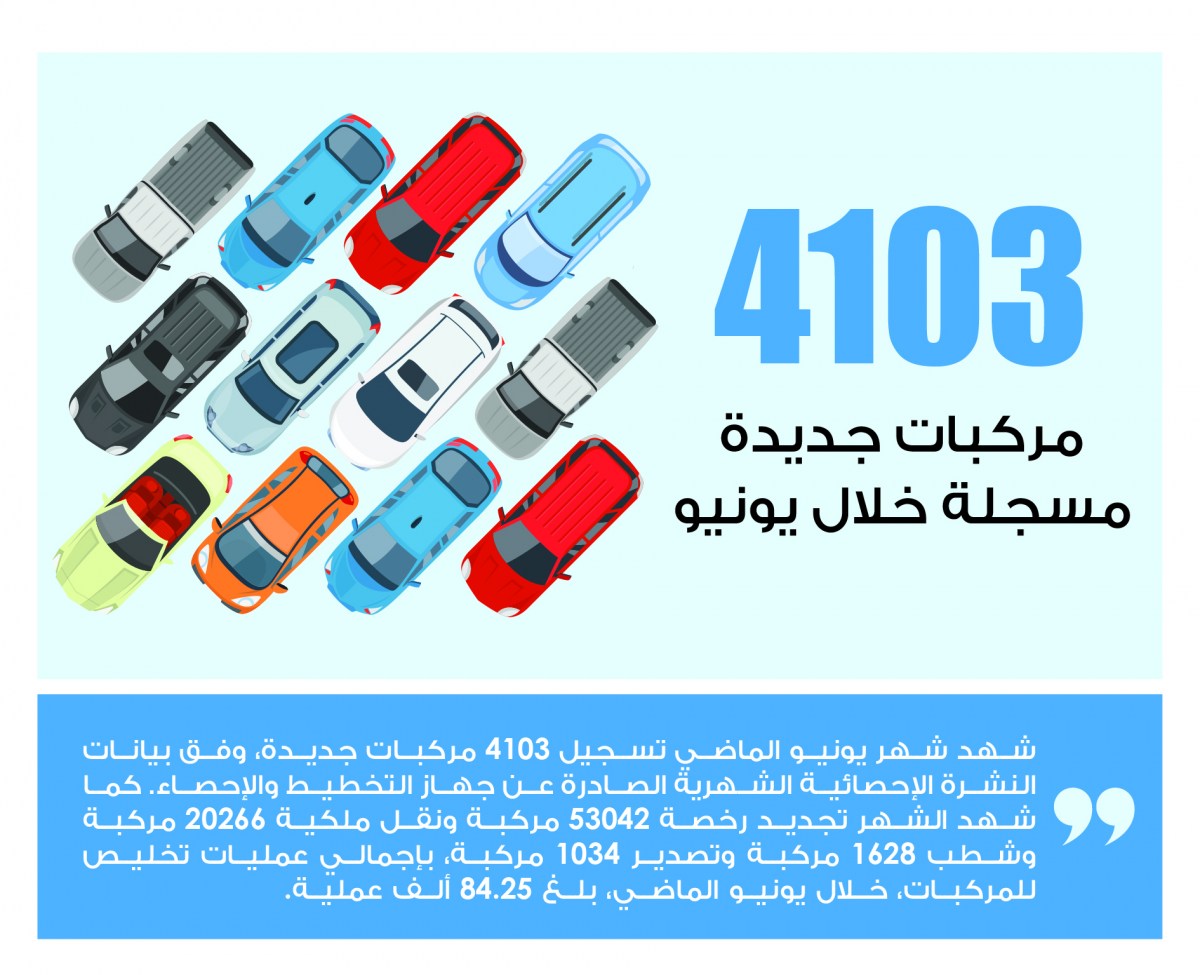 Lusail