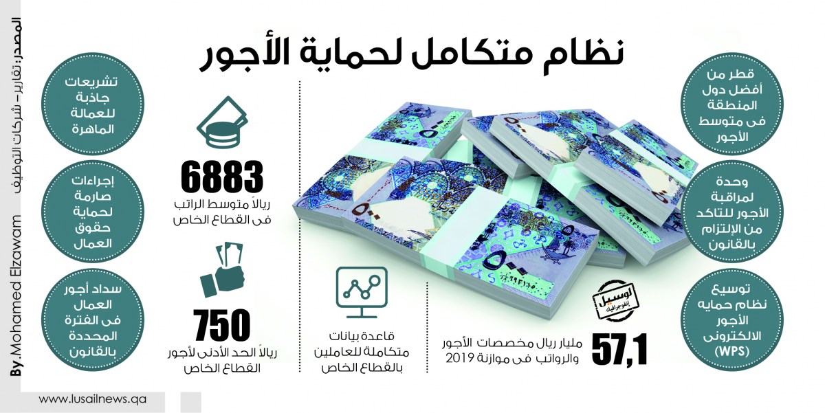 Lusail