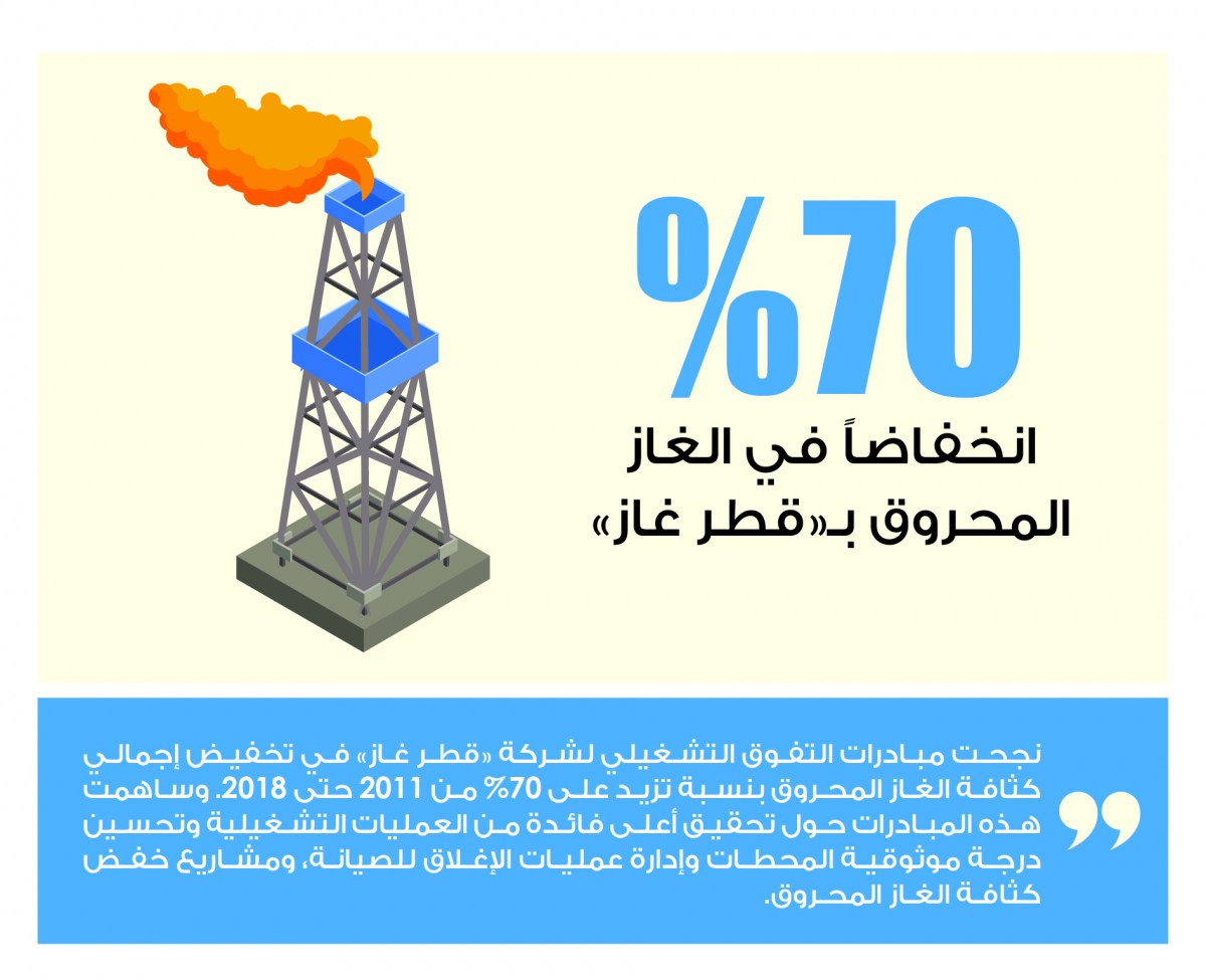 Lusail