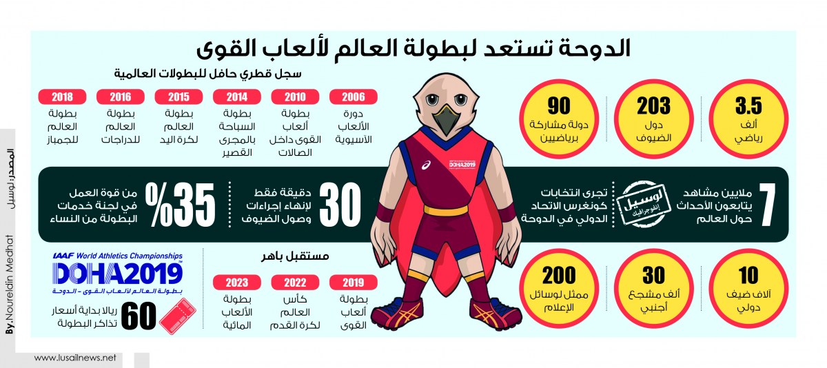 Lusail