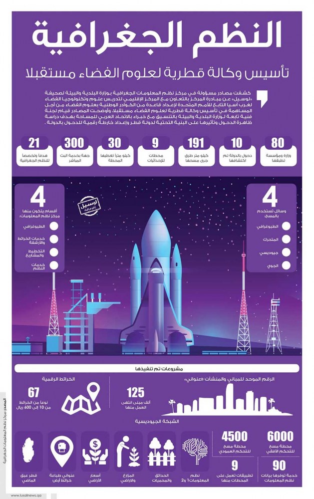 Lusail