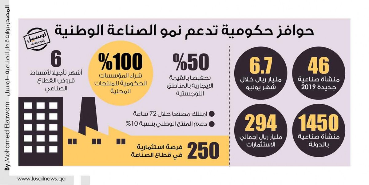 Lusail