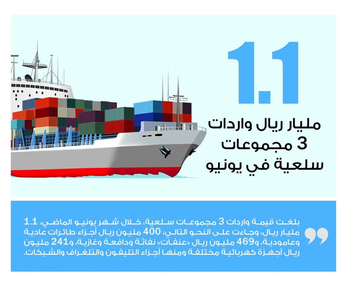 Lusail