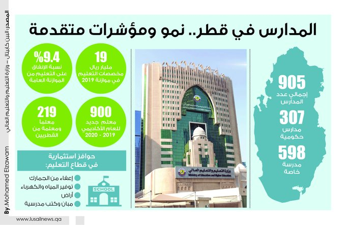 Lusail