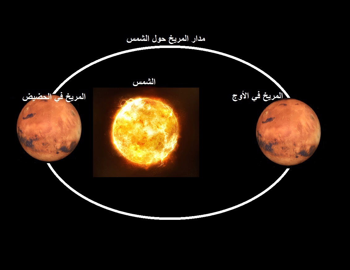 لوسيل