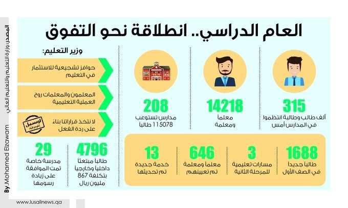 Lusail