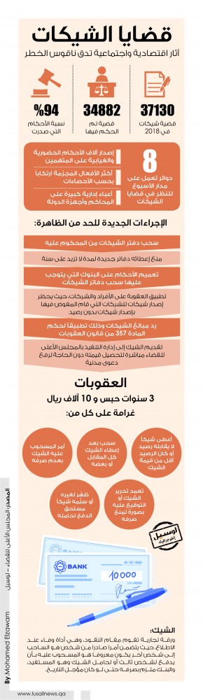 Lusail