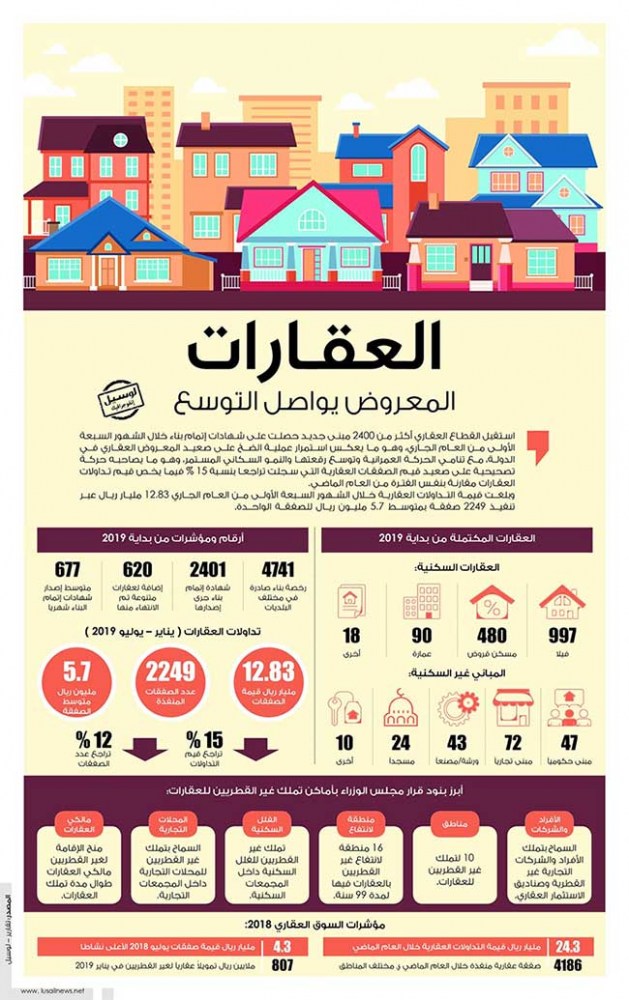 Lusail