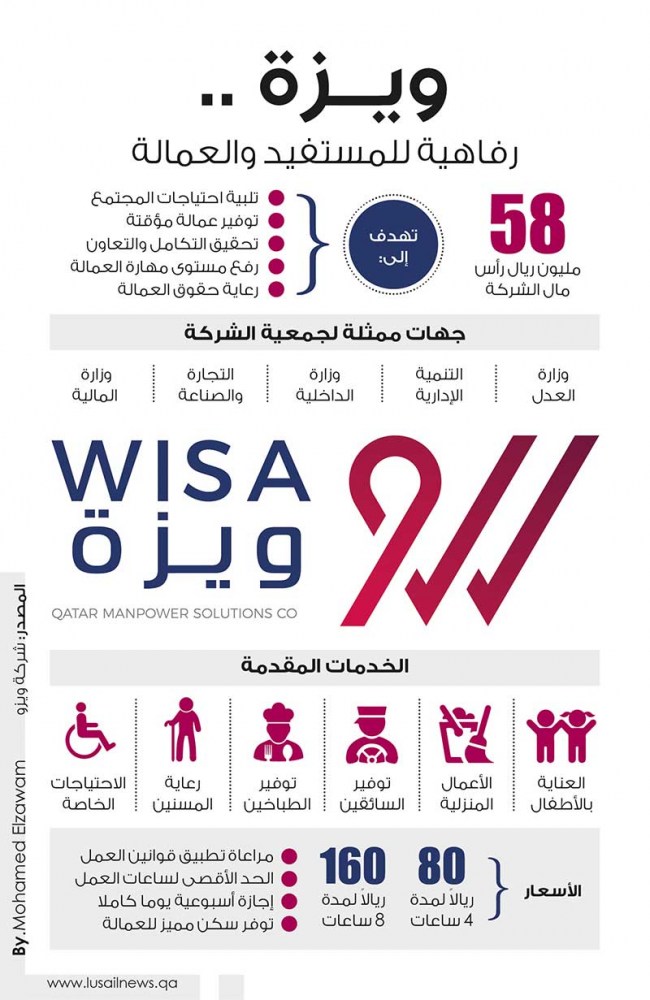 Lusail