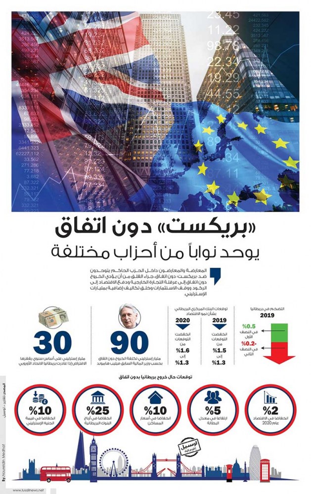 Lusail