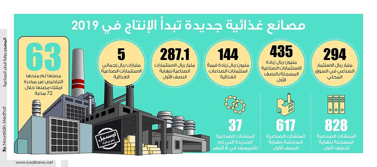 Lusail