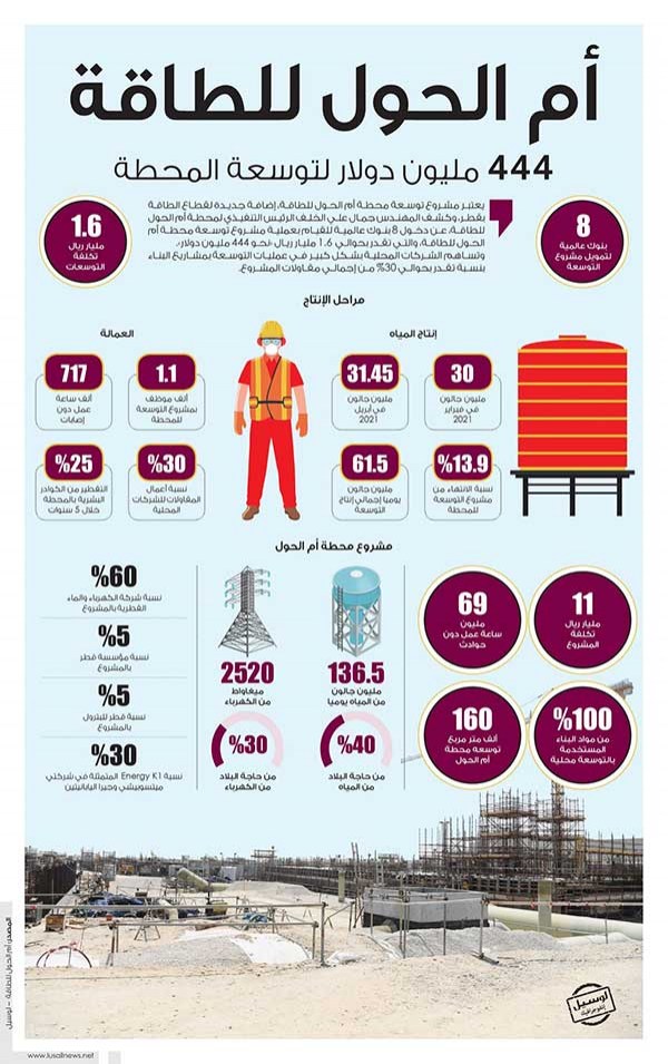 Lusail