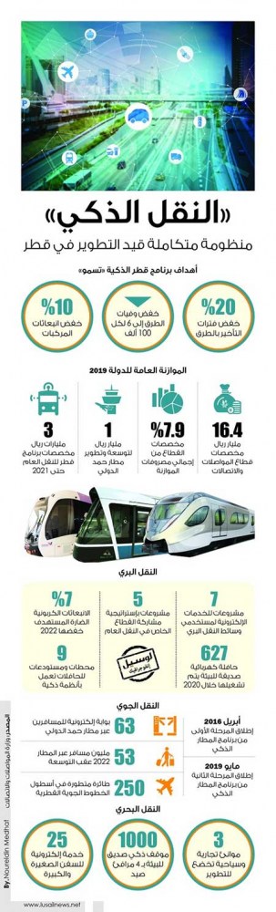 Lusail