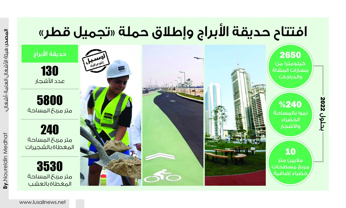Lusail