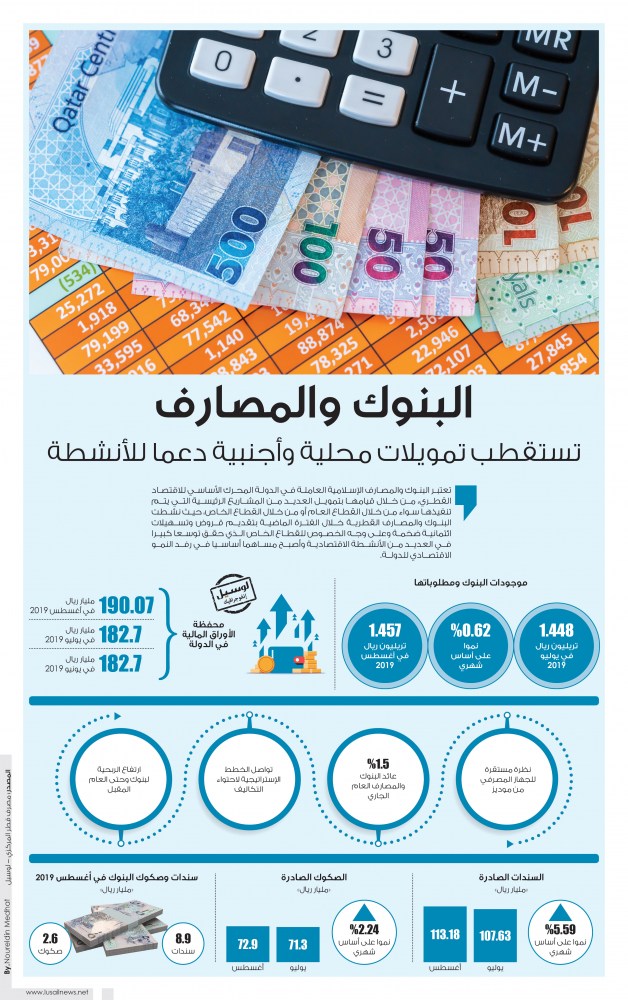 Lusail
