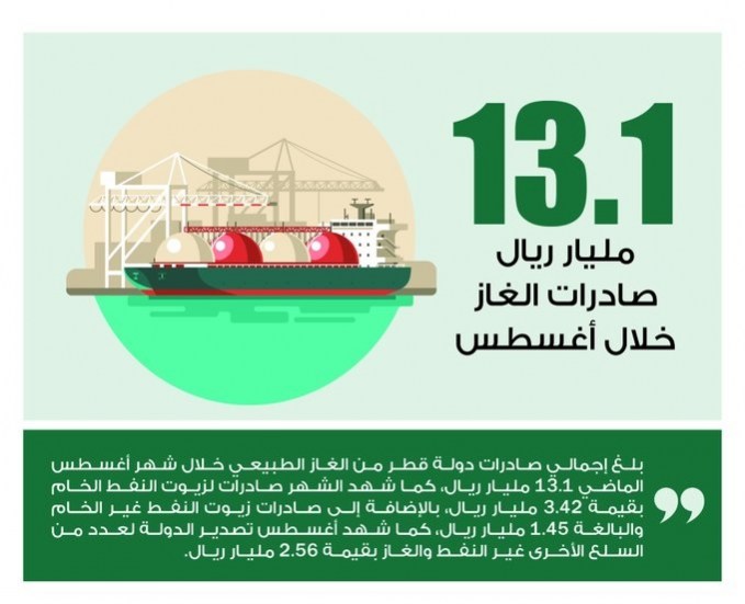 Lusail