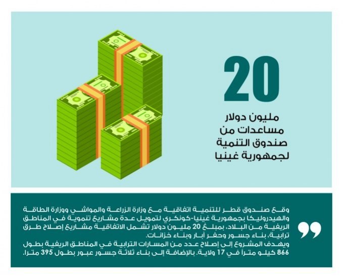 Lusail