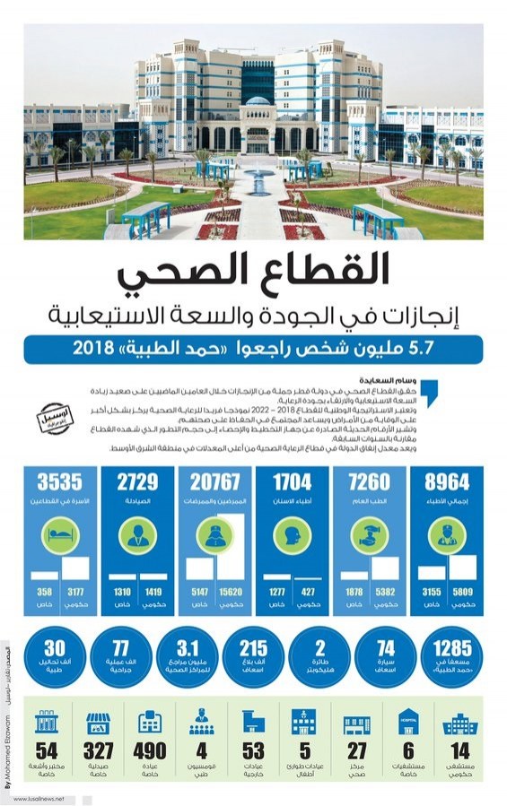 Lusail