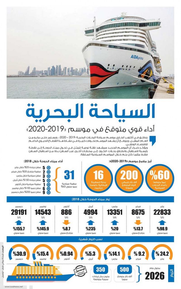 Lusail