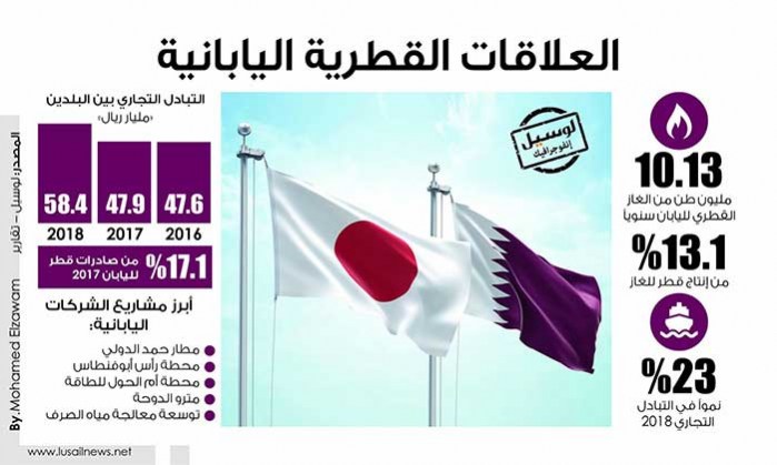 Lusail