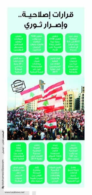 Lusail