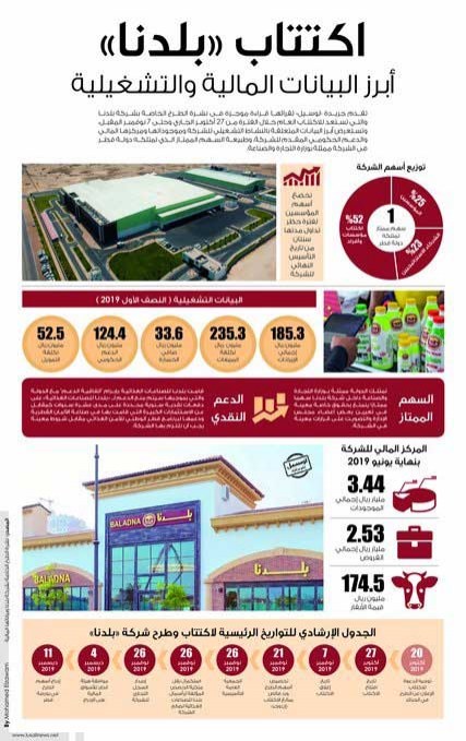 Lusail
