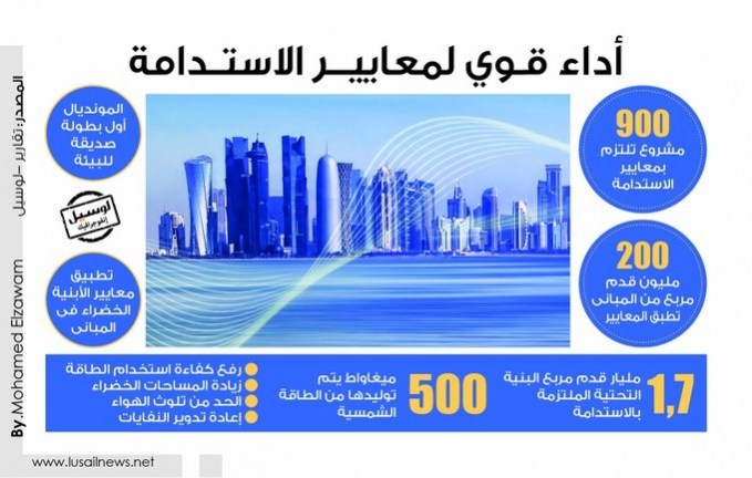Lusail