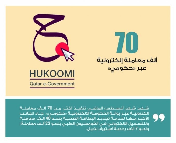 Lusail