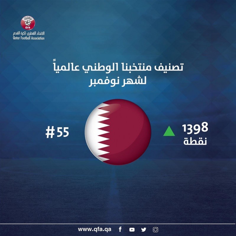 لوسيل
