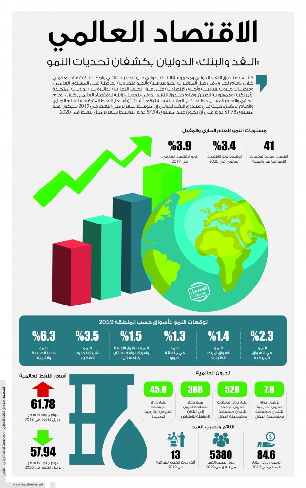 Lusail