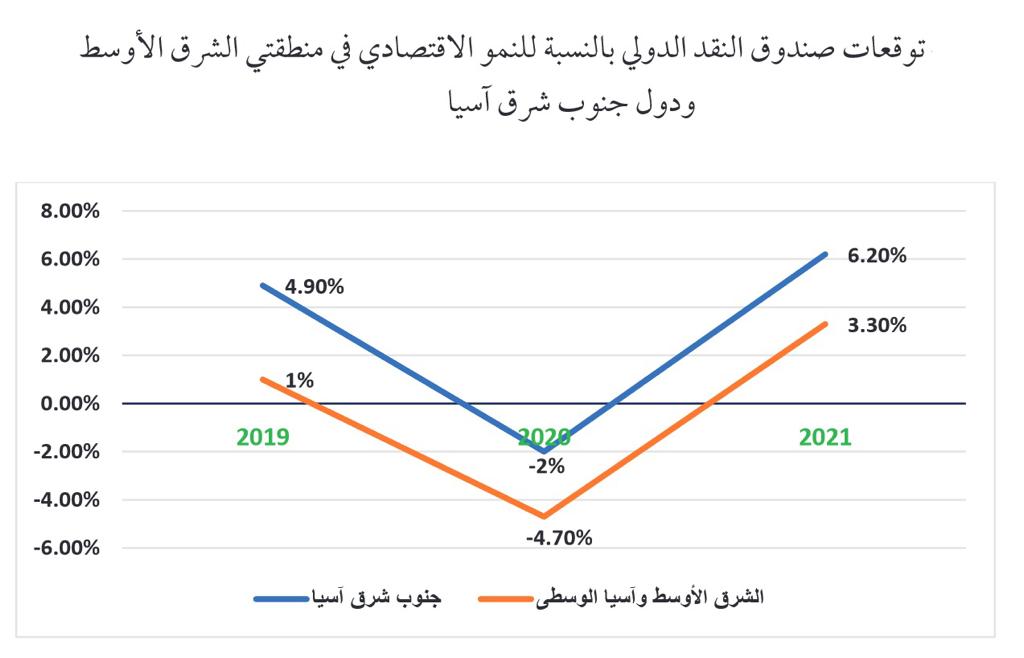 لوسيل