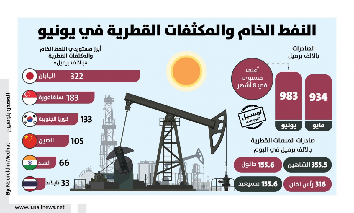 Lusail