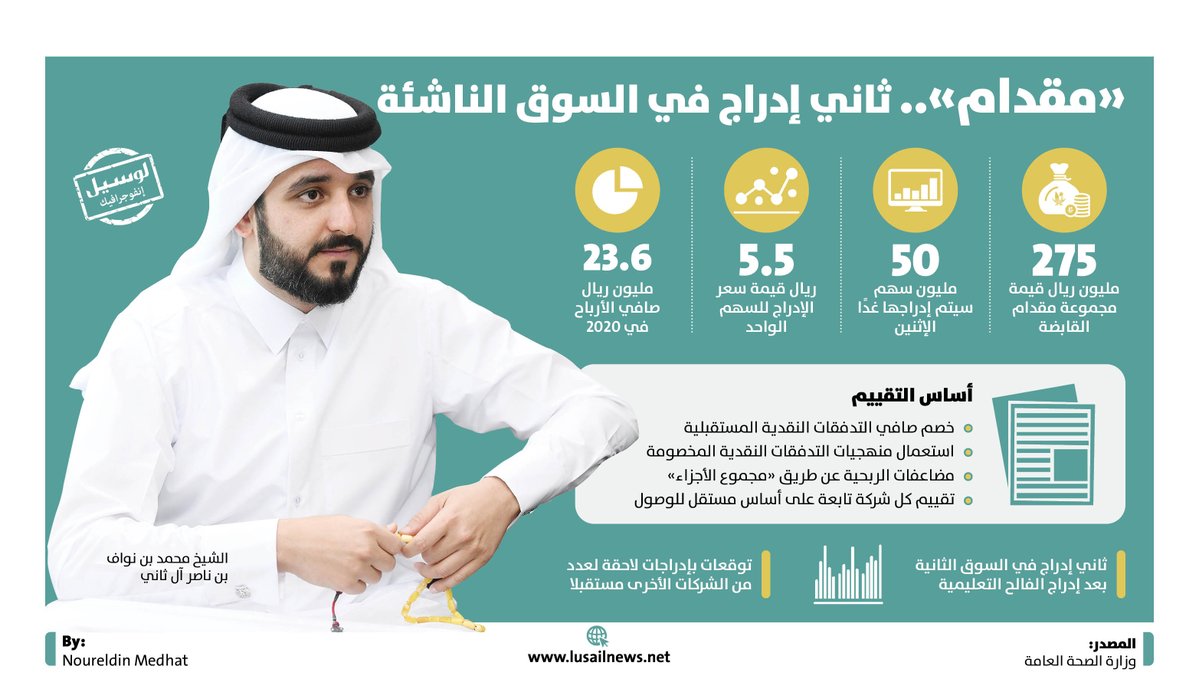 Lusail