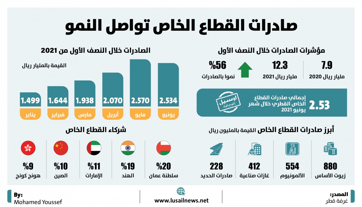 Lusail