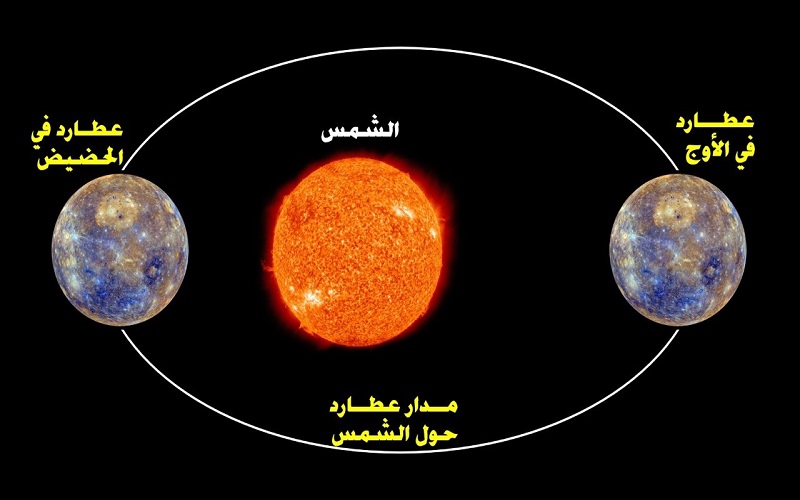 لوسيل