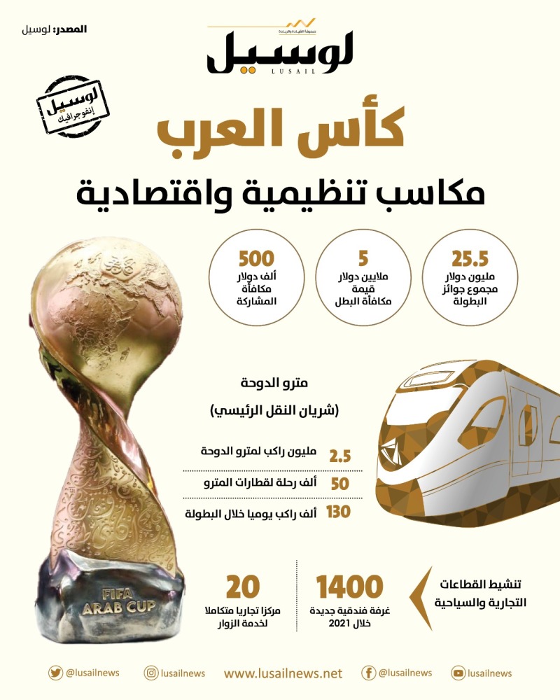 Lusail