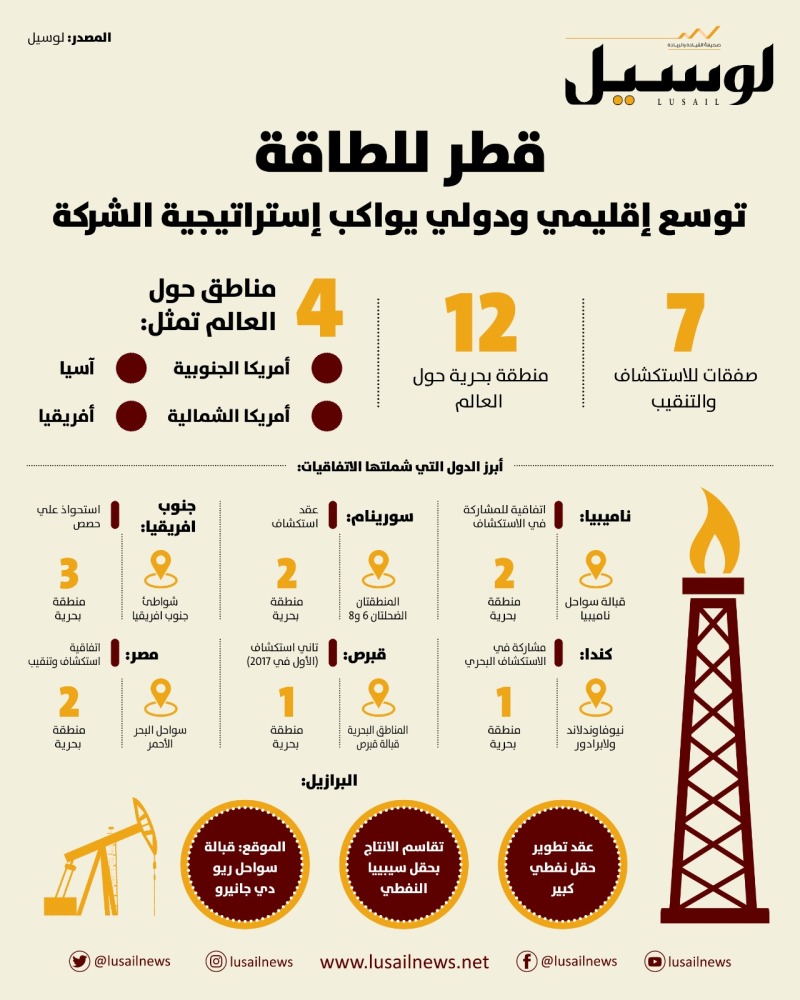 Lusail