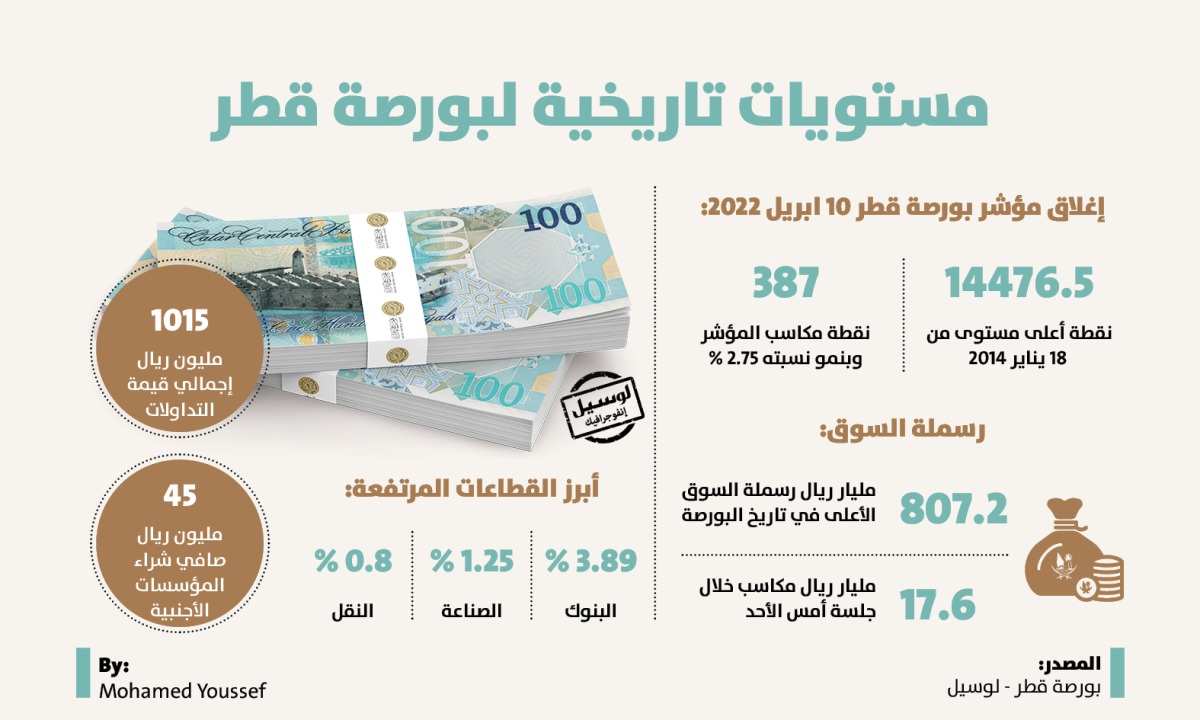 Lusail
