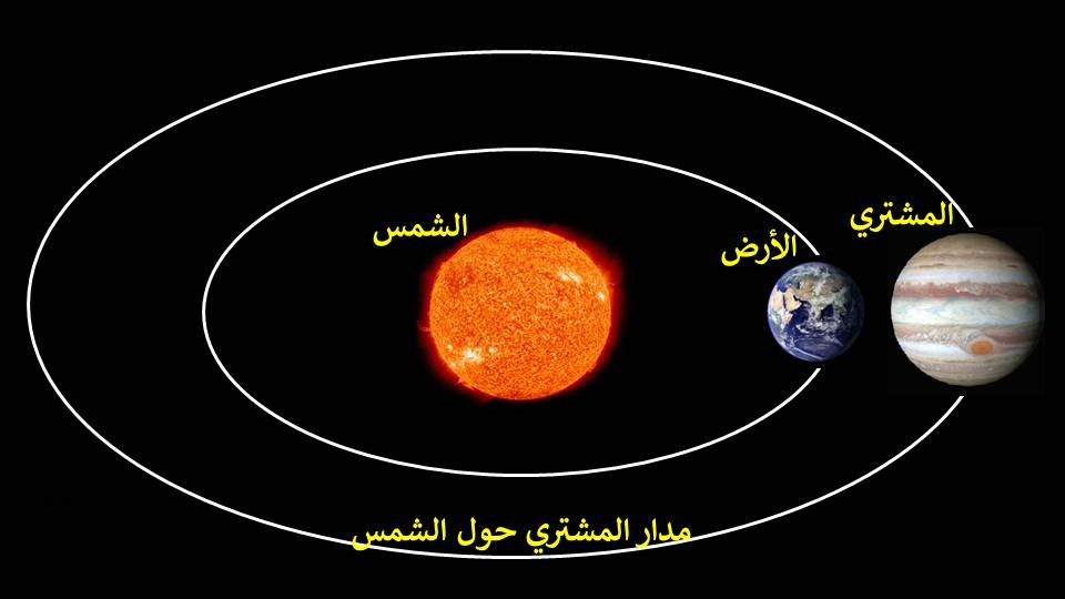 لوسيل