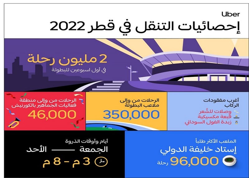 لوسيل