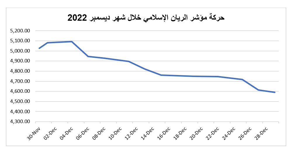 لوسيل