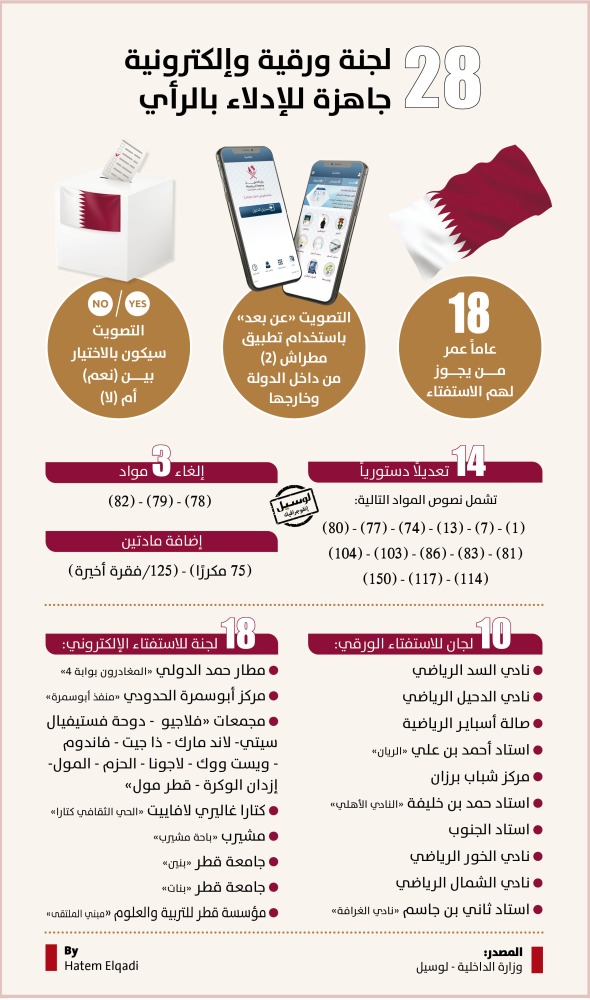 Lusail