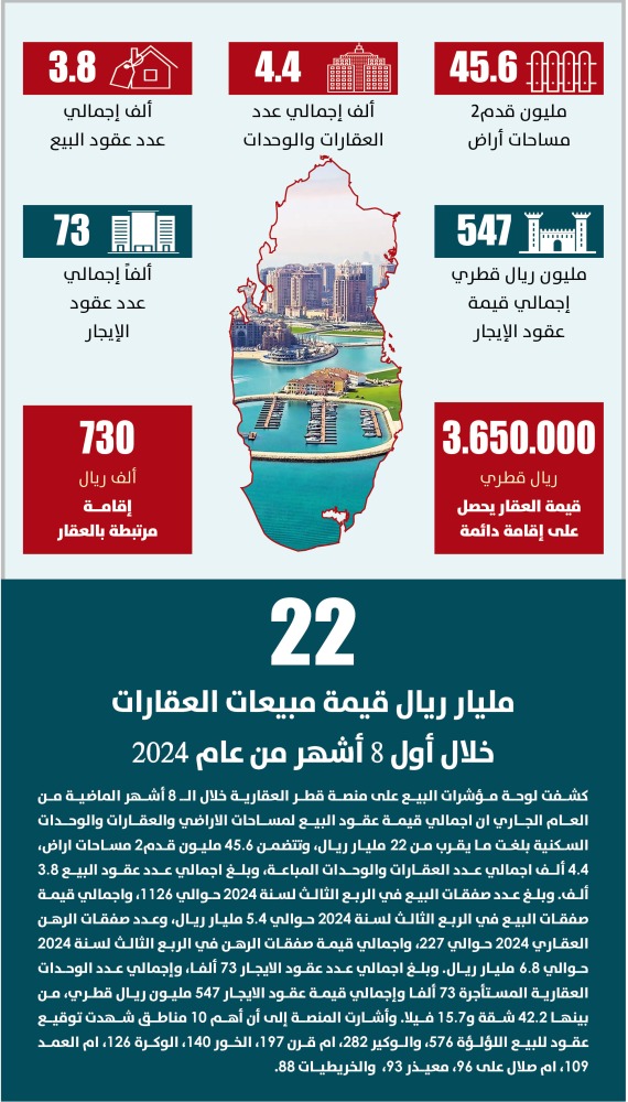 Lusail