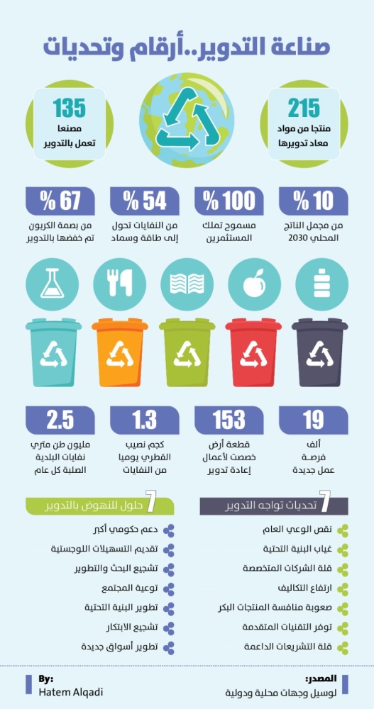 Lusail