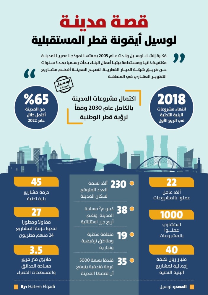 Lusail