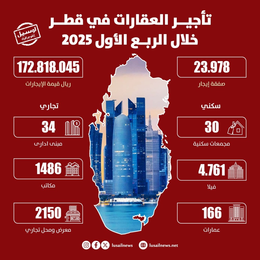 Lusail