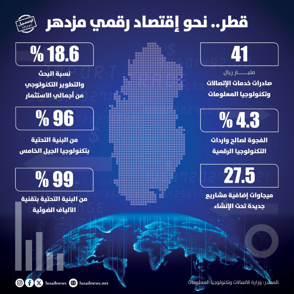 Lusail